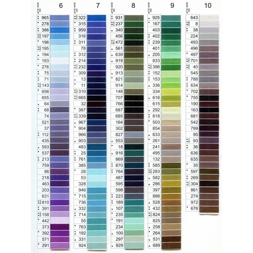 Hilo de coser coselotodo – GÜTERMANN 100m